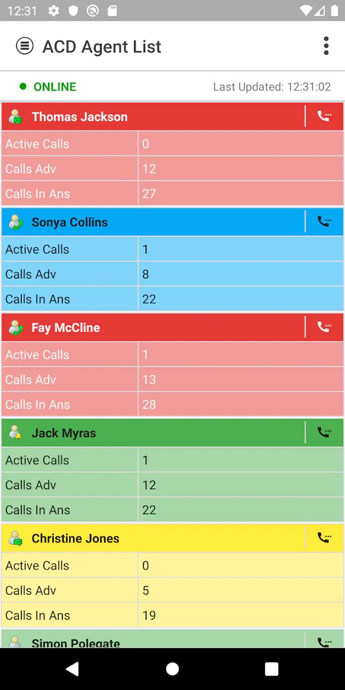 Akixi ACD Agent list 2