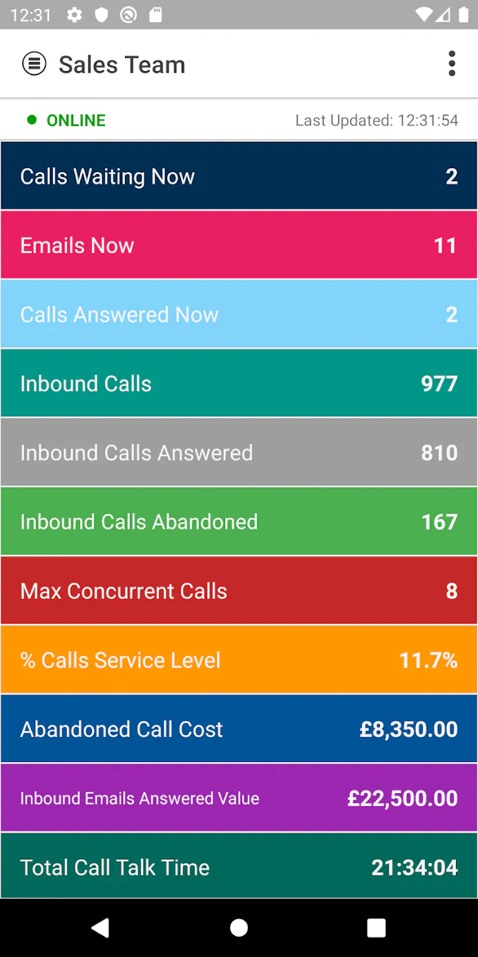 Akixi Sales Team overview
