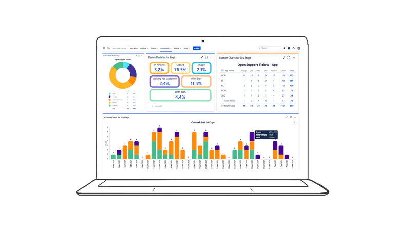 Clear visual insights for Jira users