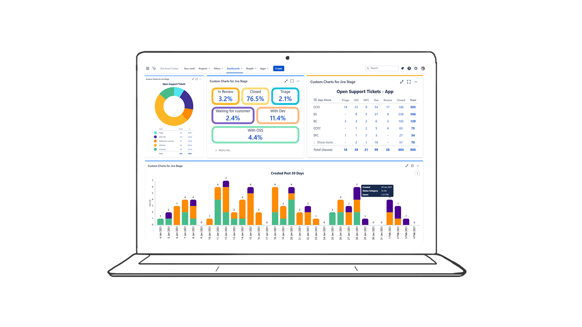 Custom Charts for Jira