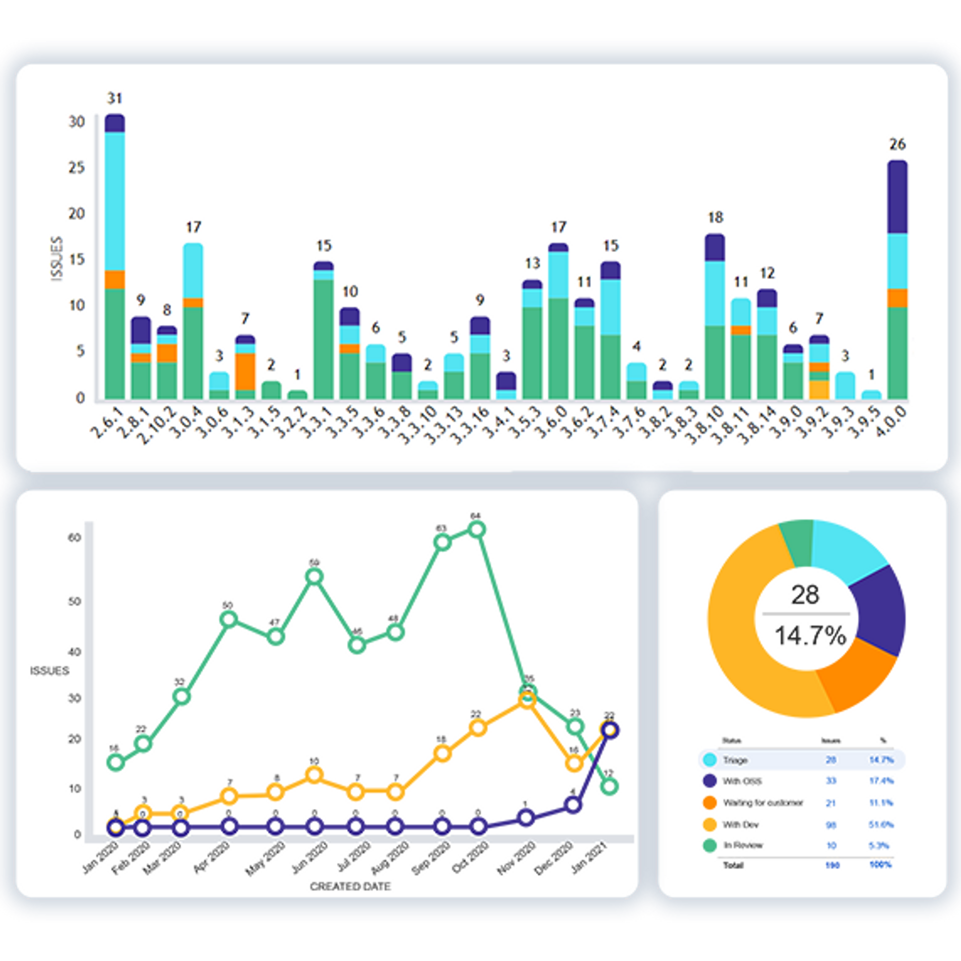 jira reporting
